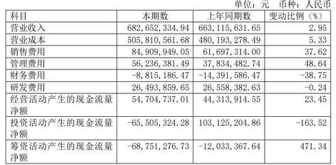 法狮龙年度报告拆解 模块产品库存飙升逾四倍，管理费用暴涨近五成